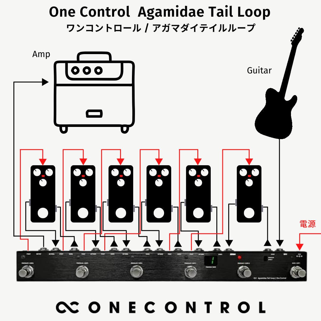 One Control - Agamidae Tail Loop | 最大100種類のプリセットを保存可能 6つのエフェクトループ搭載