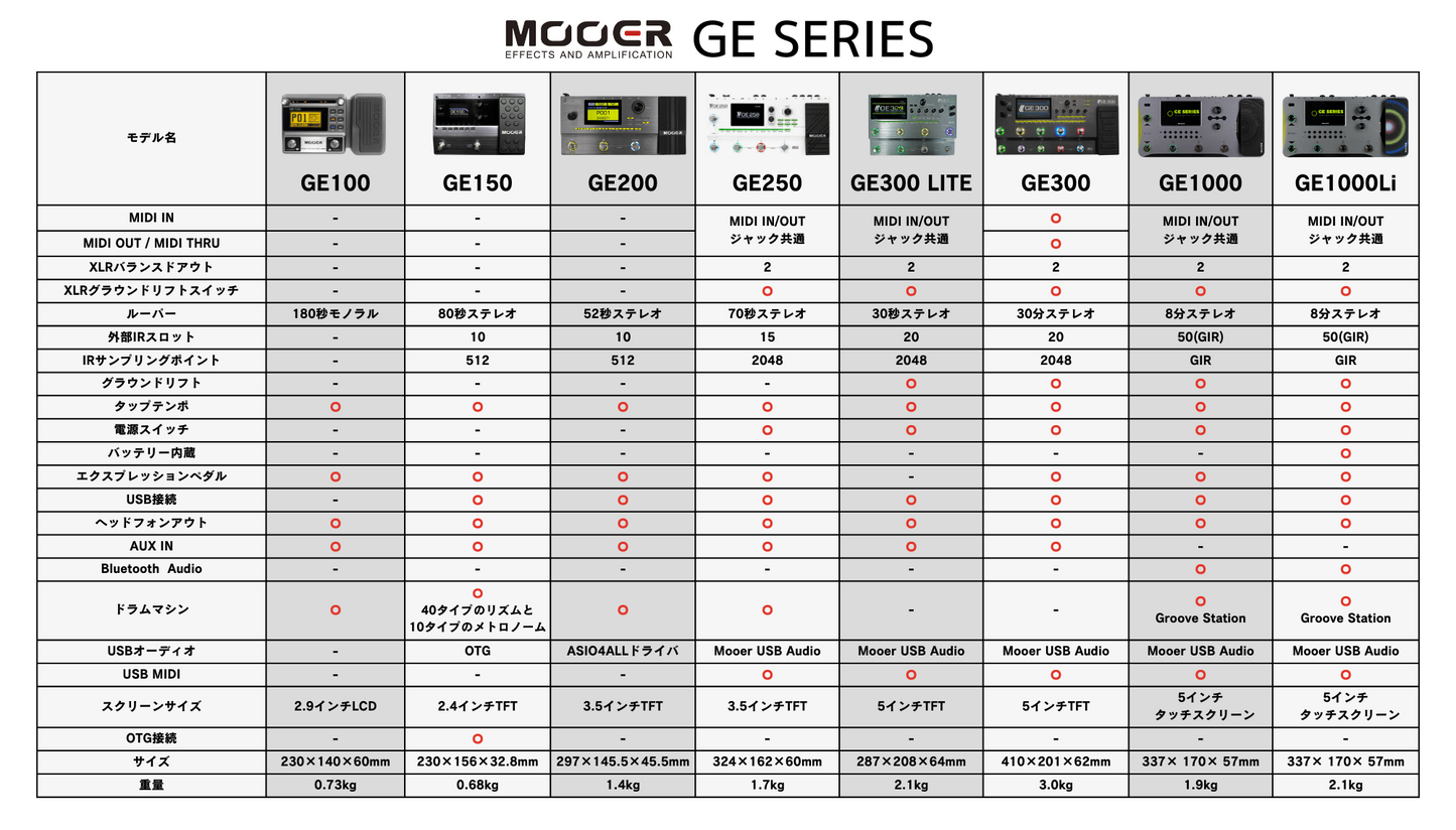 Mooer GE1000 / マルチエフェクター タッチパネル AIイコライザー内蔵 ギター エフェクター