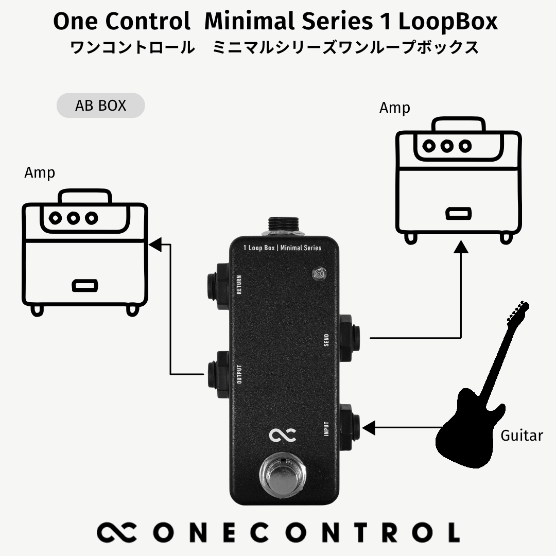 One Control Minimal Series 1 Loop Box / ミニペダル