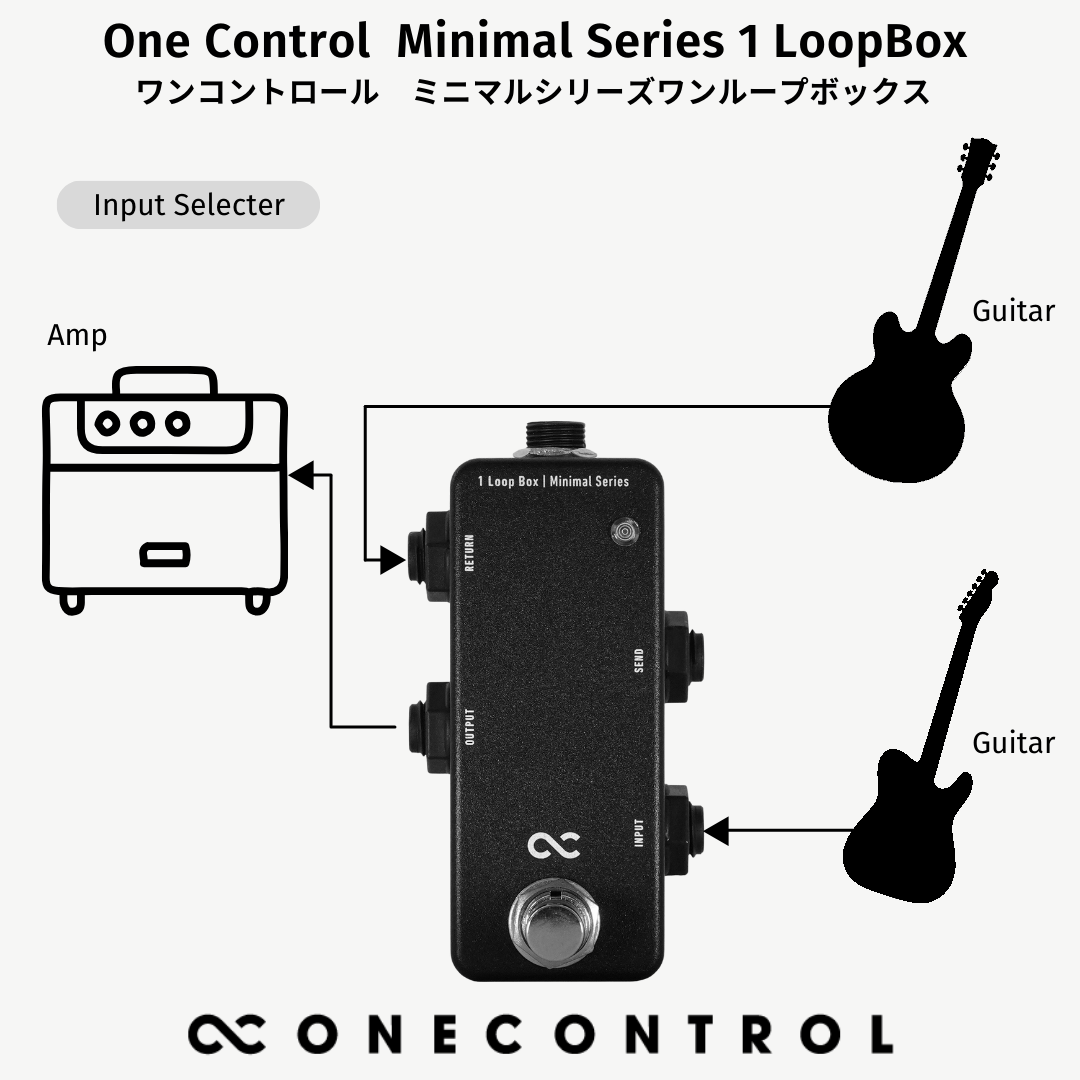 One Control Minimal Series 1 Loop Box / ミニペダル