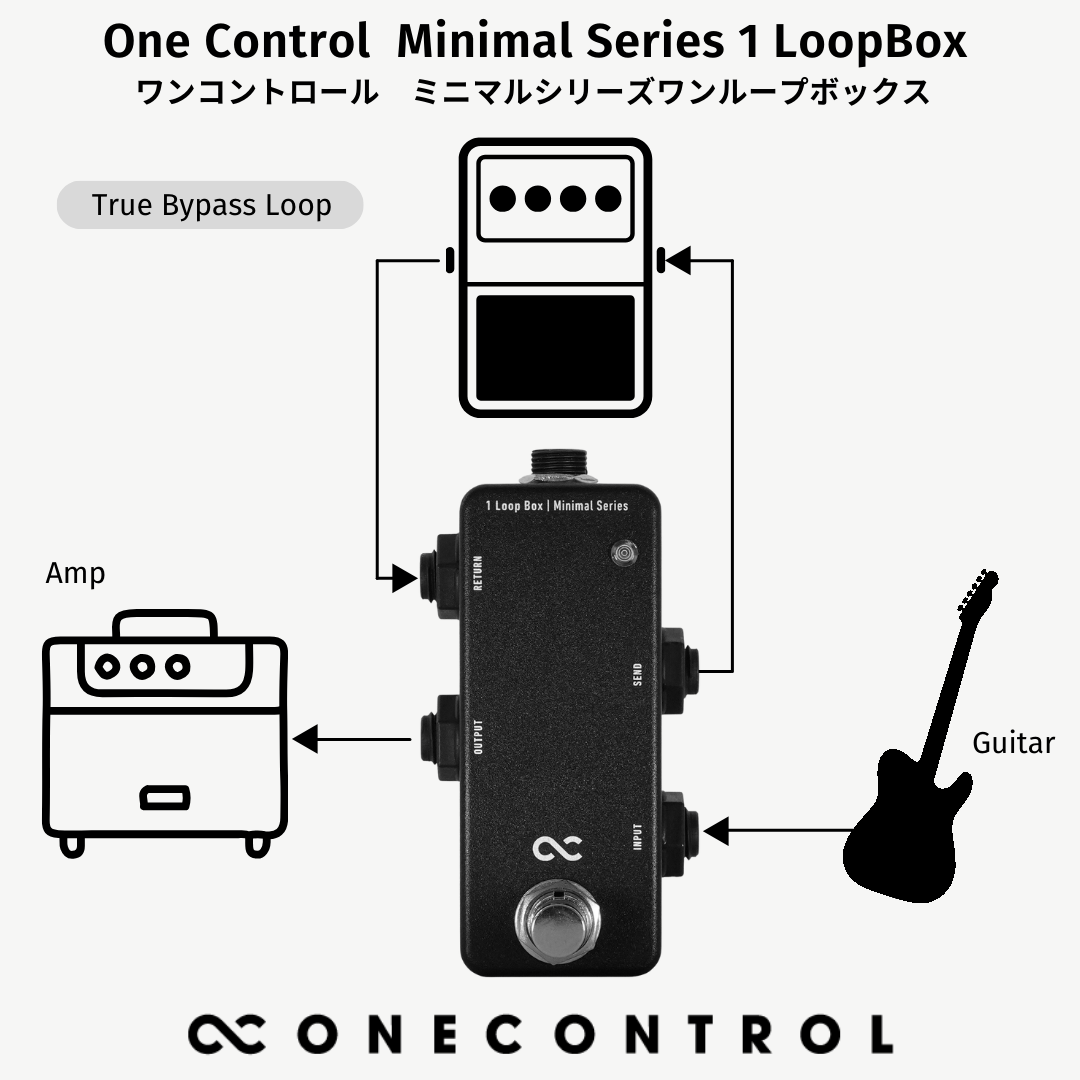 One Control Minimal Series 1 Loop Box / ミニペダル