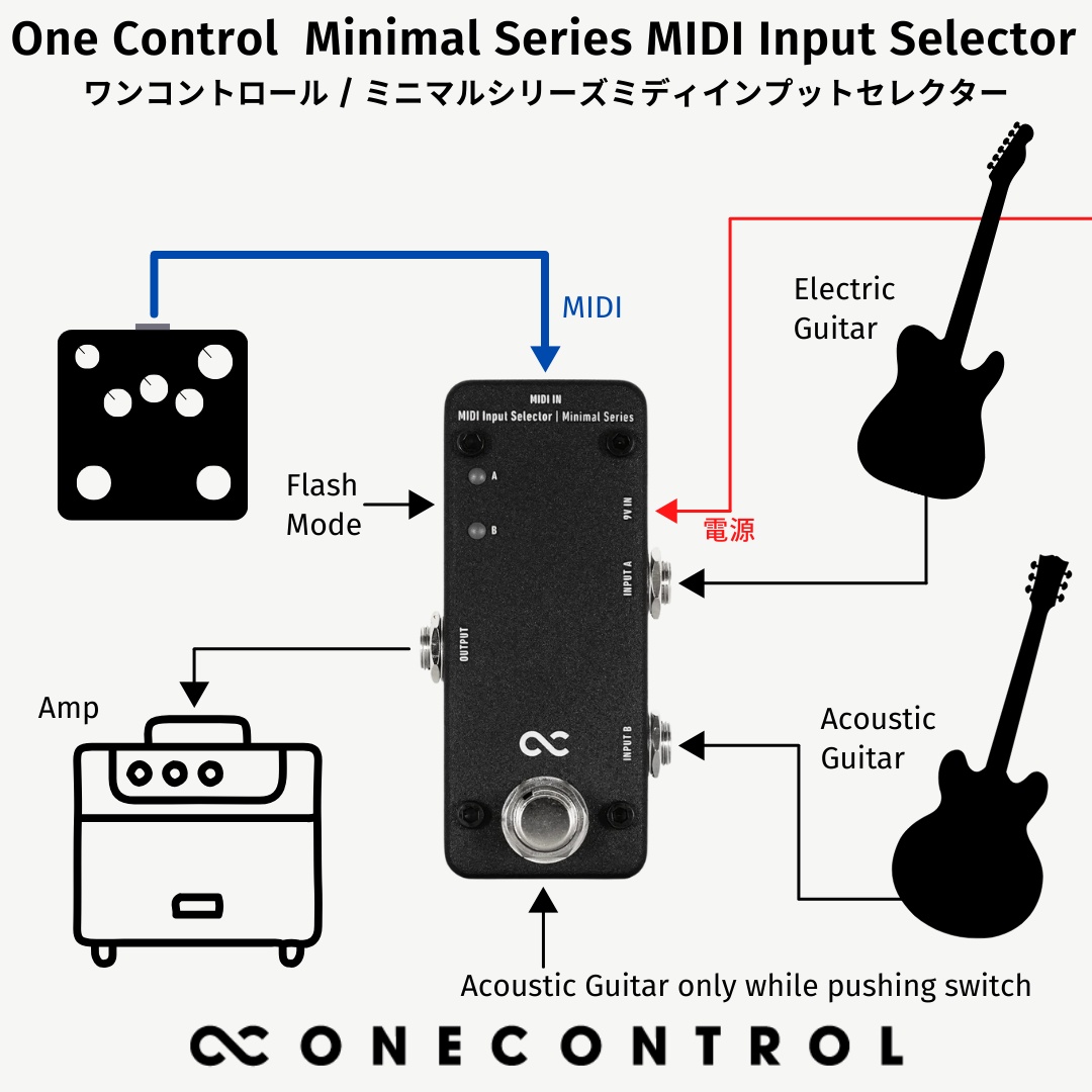 One Control - Minimal Series MIDI Input Selector | スイッチャー インプットセレクター