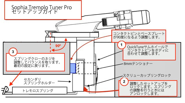 Sophia Tremolos - 2:92 Deluxe Tremolo Pro Black | トレモロユニット ブリッジ ギターパーツ