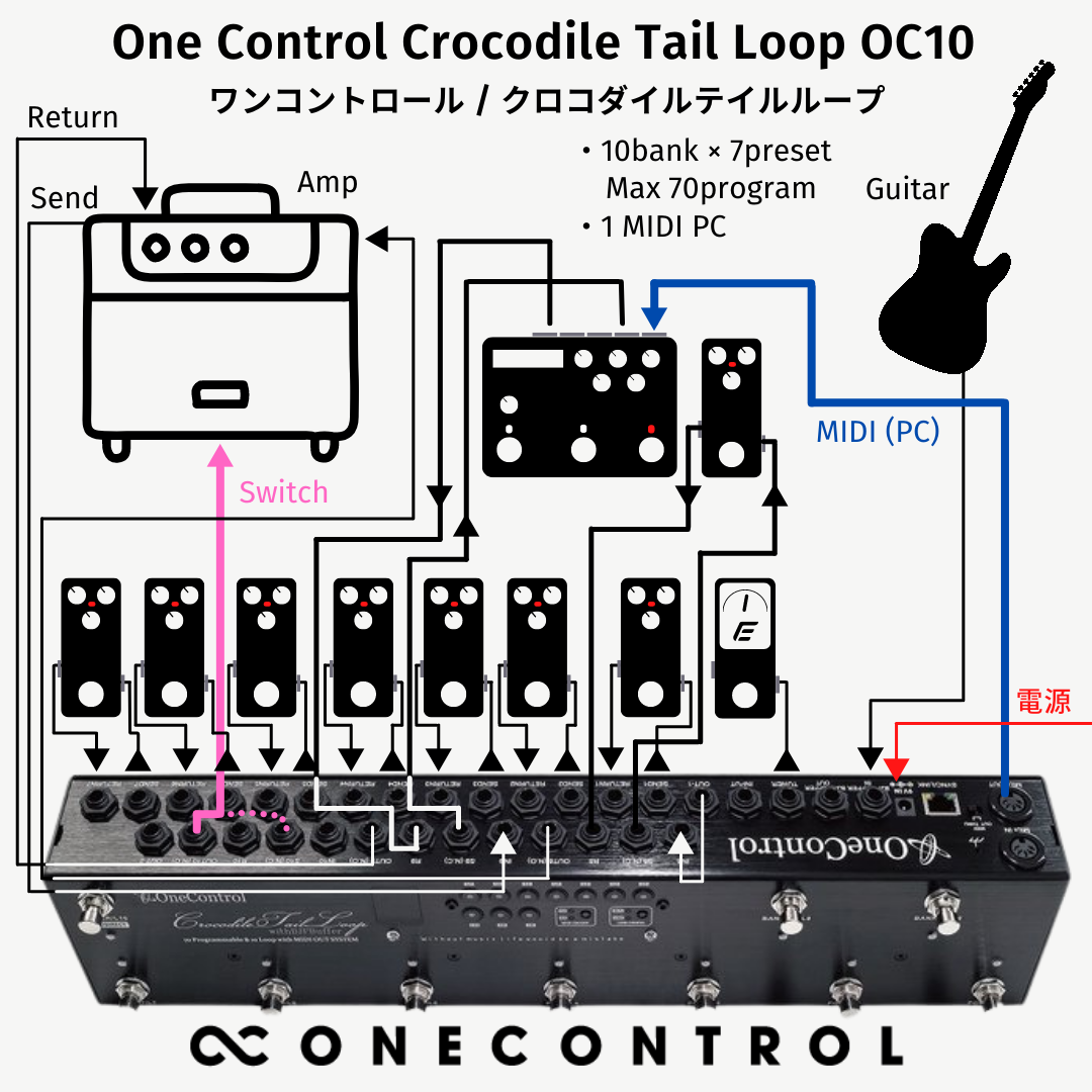 One Control - Crocodile Tail Loop OC10 | スイッチャー ギター ベース エフェクター
