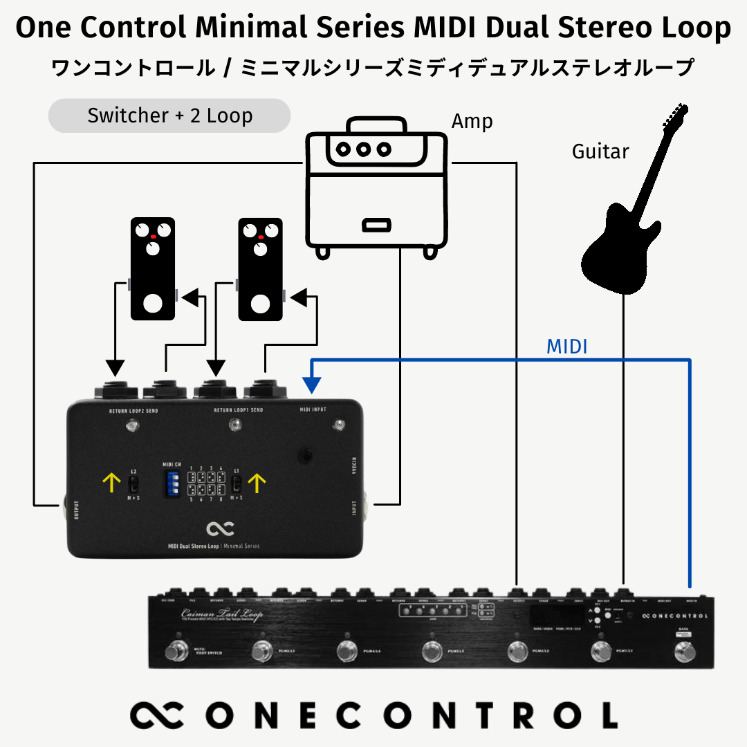 One Control Minimal Series MIDI Dual Stereo Loop / スイッチャー MIDI機器 ギター エフェクター