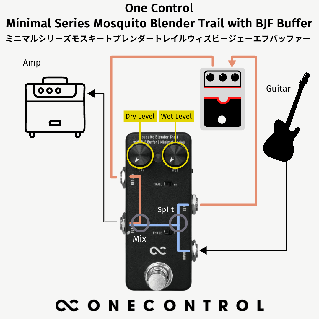 One Control Minimal Series Mosquito Blender Trail with BJF Buffer / スイッチャー ギター ベース エフェクター