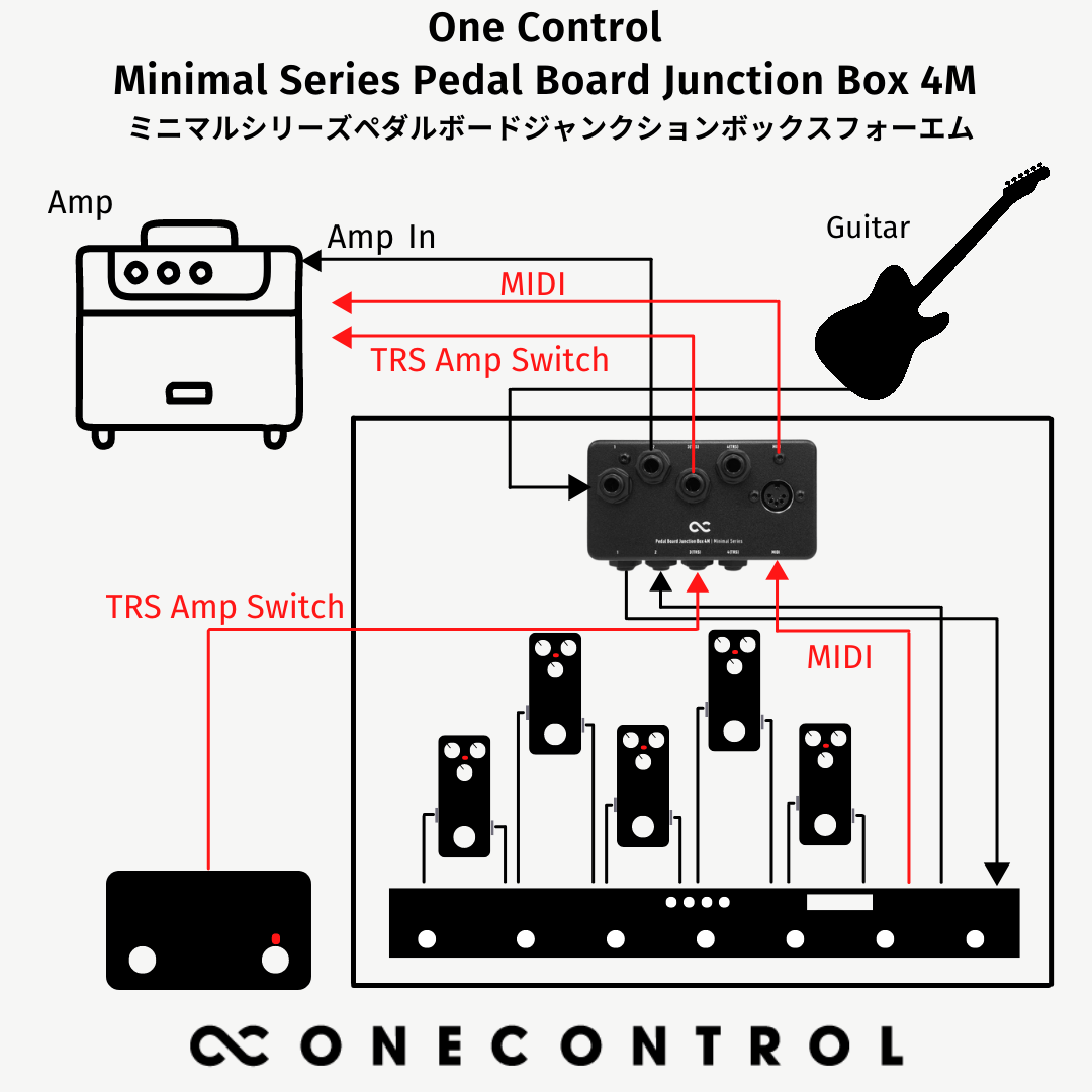 One Control - Minimal Series Pedal Board Junction Box 4M | ジャンクションボックス