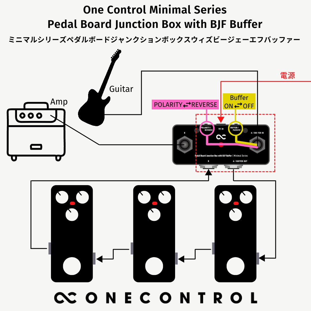 One Control - Minimal Series Pedal Board Junction Box with BJF Buffer | ジャンクションボックス ギター ベース エフェクター