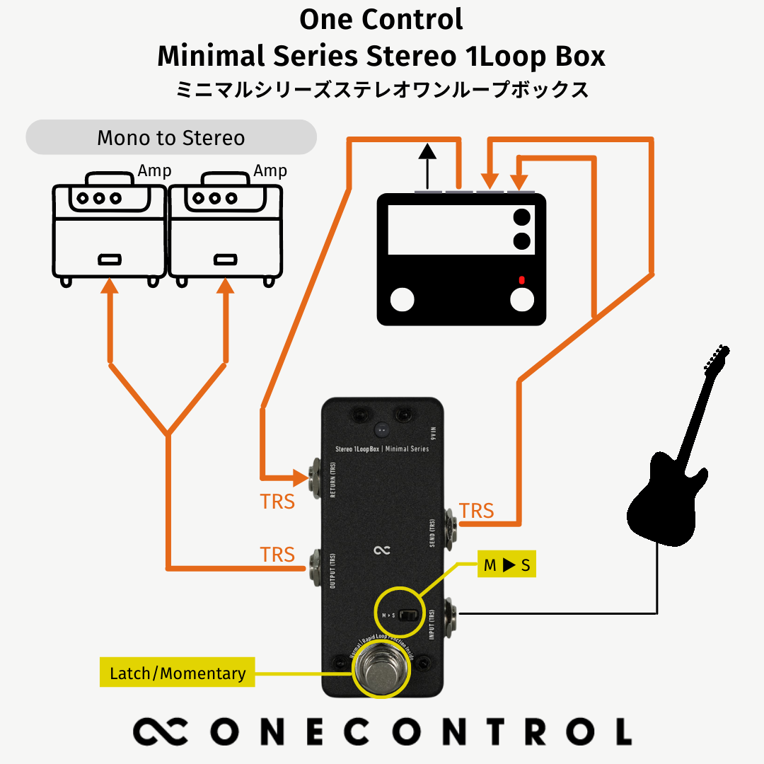 One Control - Minimal Series Stereo 1Loop Box | スイッチャー