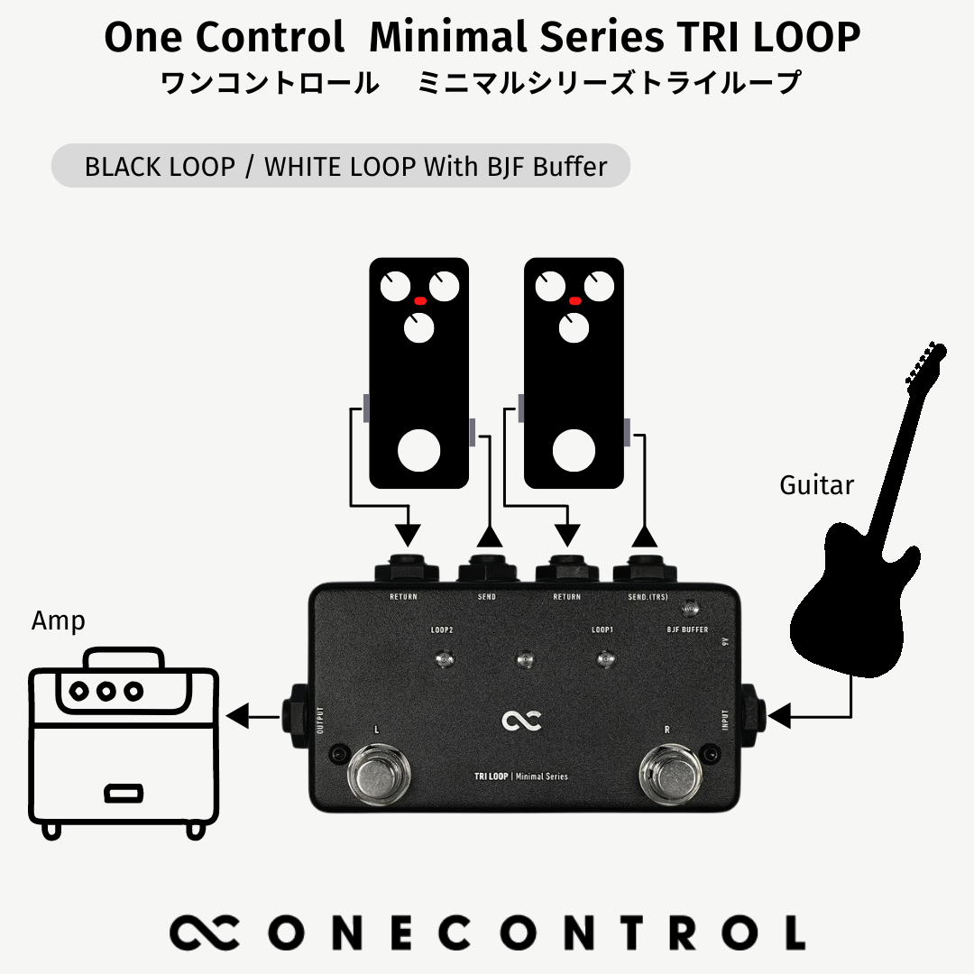 One Control Minimal Series TRI LOOP / スイッチャー エフェクター