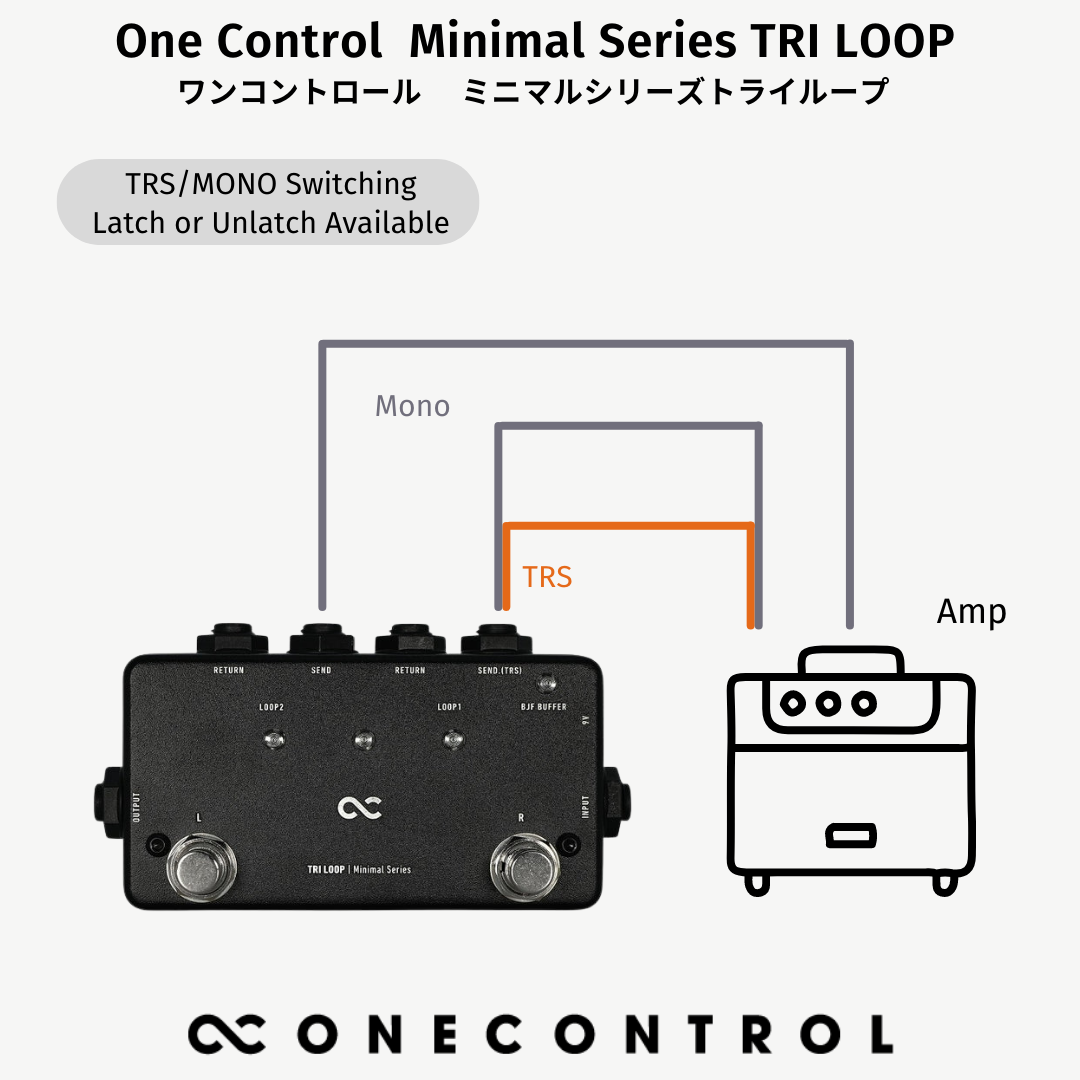 One Control Minimal Series TRI LOOP / スイッチャー エフェクター