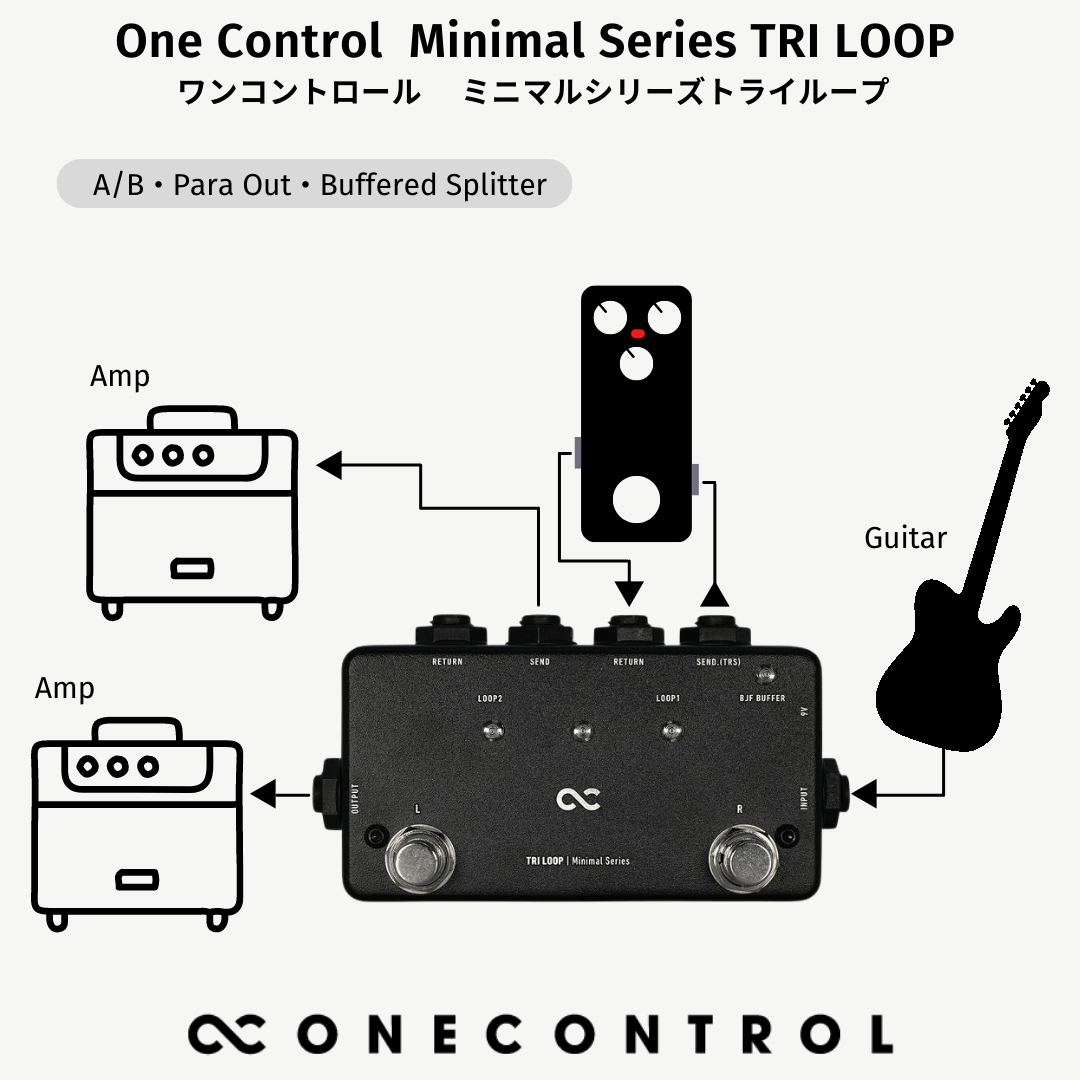 One Control Minimal Series TRI LOOP / スイッチャー エフェクター