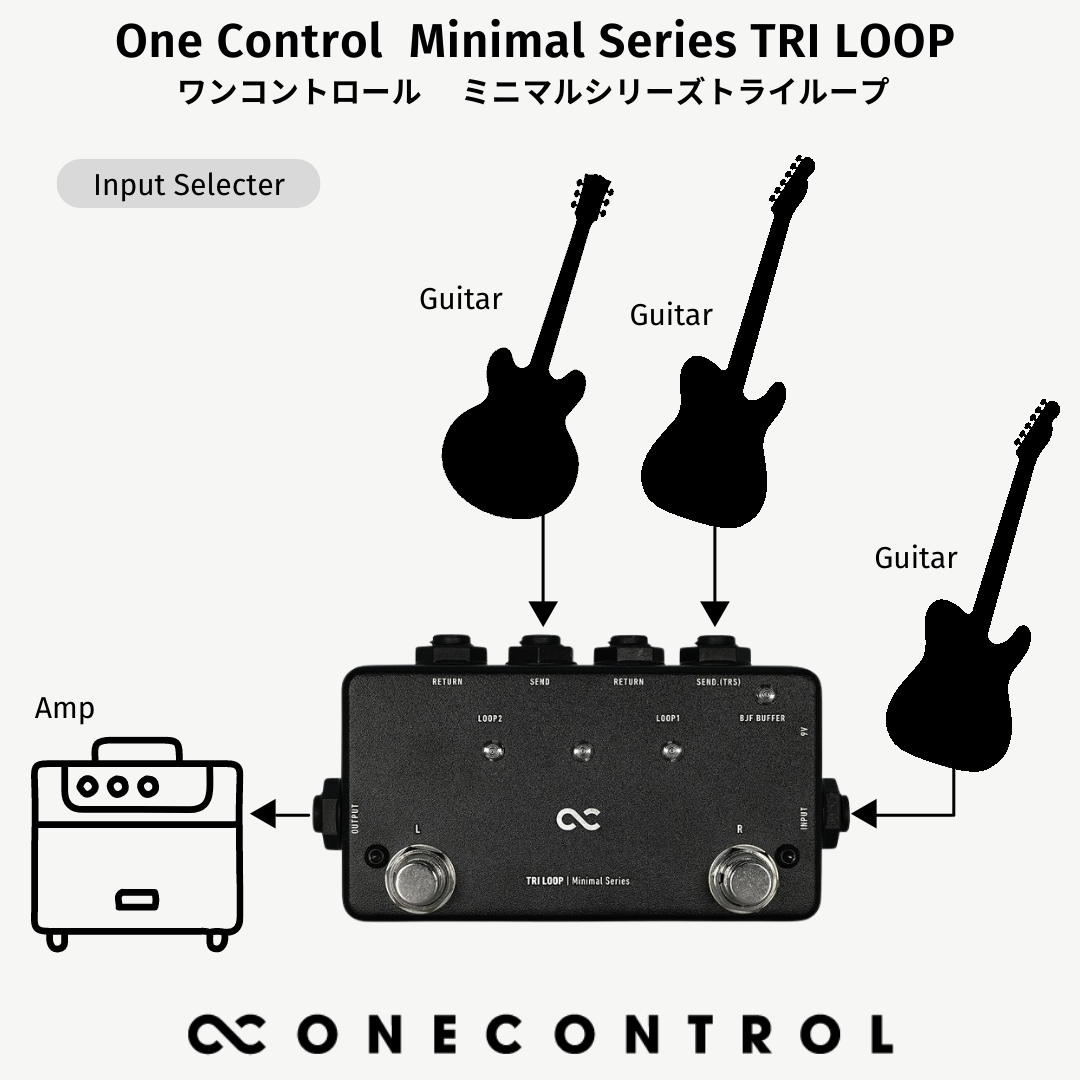 One Control Minimal Series TRI LOOP / スイッチャー エフェクター