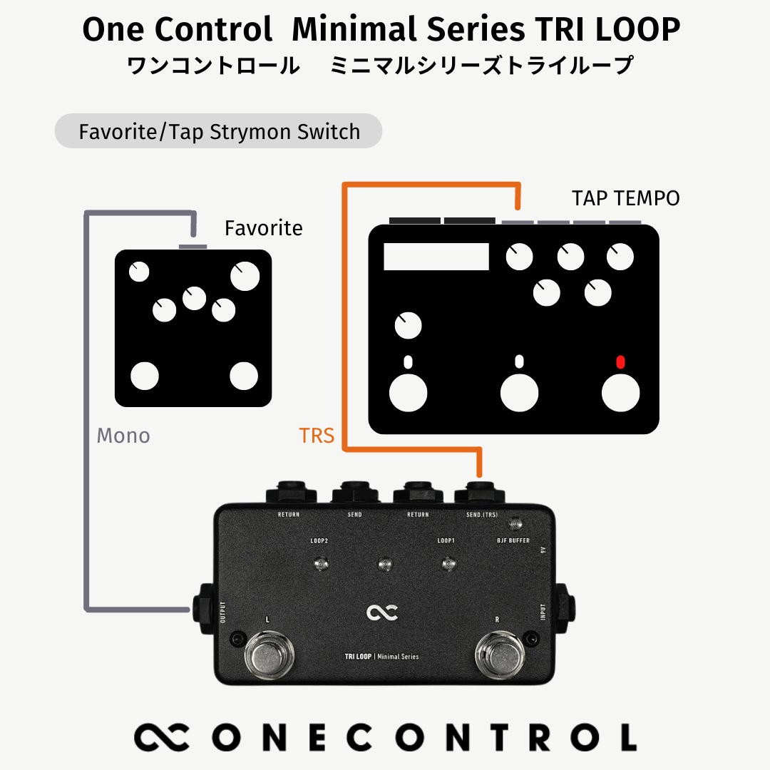 One Control Minimal Series TRI LOOP / スイッチャー エフェクター