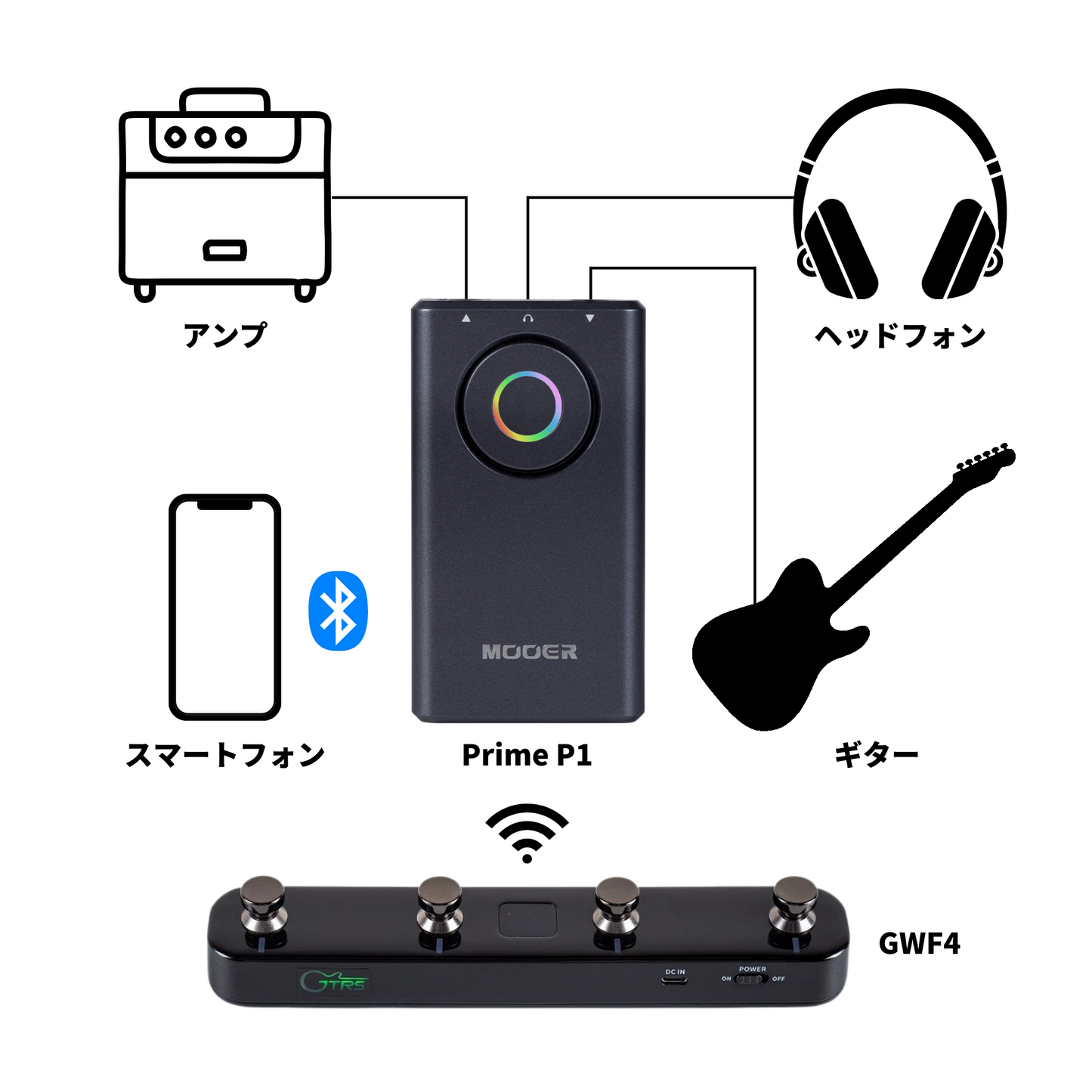 Mooer - Prime P1+ Air P10 セット | マルチエフェクター ワイヤレスシステム ギター ベース