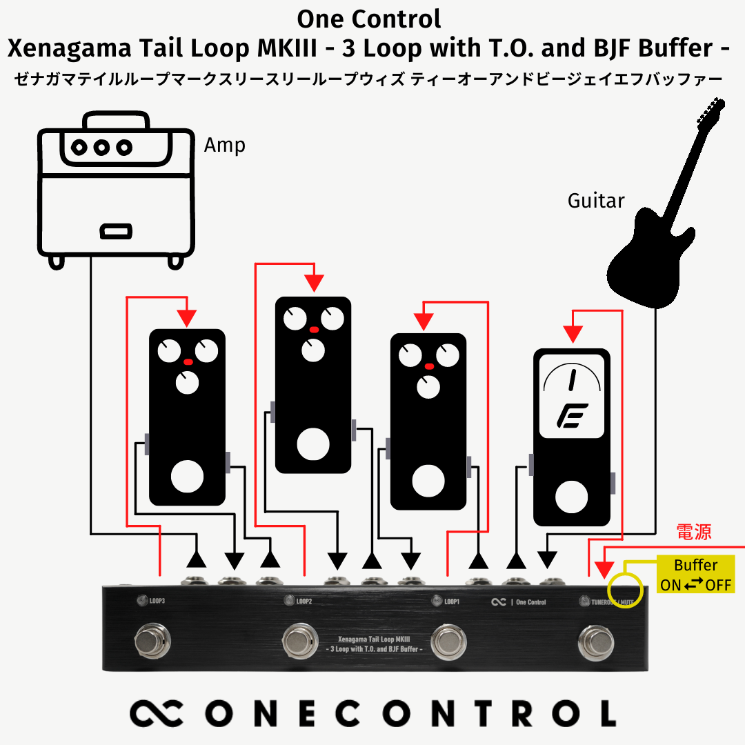 One Control - Xenagama Tail Loop MKIII - 3 Loop with T.O. and BJF Buffer - | スイッチャー ギター エフェクター