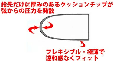 Gorilla Tips - Small Clear | 指先が痛くなりにくいギター ベース 練習用指サック 弦楽器 フィンガープロテクター 指先保護 【ゆうパケット対応可能】