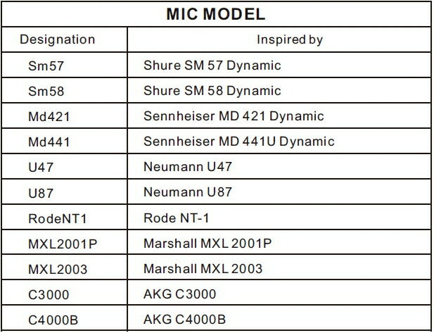 Mooer - Radar | アンプシミュレーター
