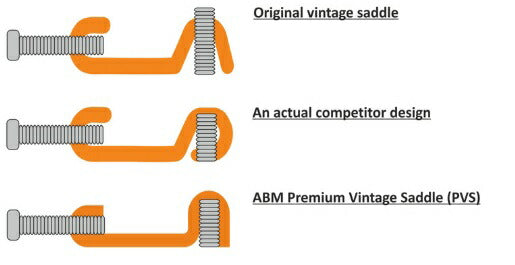 ABM / ABM5050V モダンハイエンドヴィンテージトレモロ/ナローストリングスペース