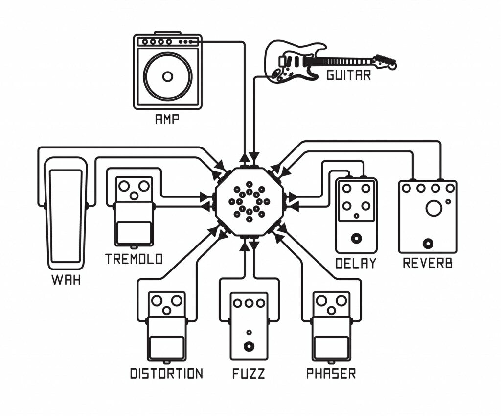 Boredbrain Music Patchulator v2 / パッチベイ エフェクター ギター
