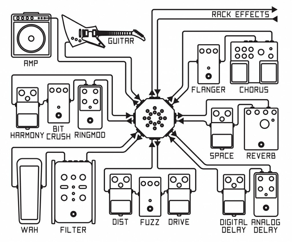Boredbrain Music Patchulator v2 / パッチベイ エフェクター ギター