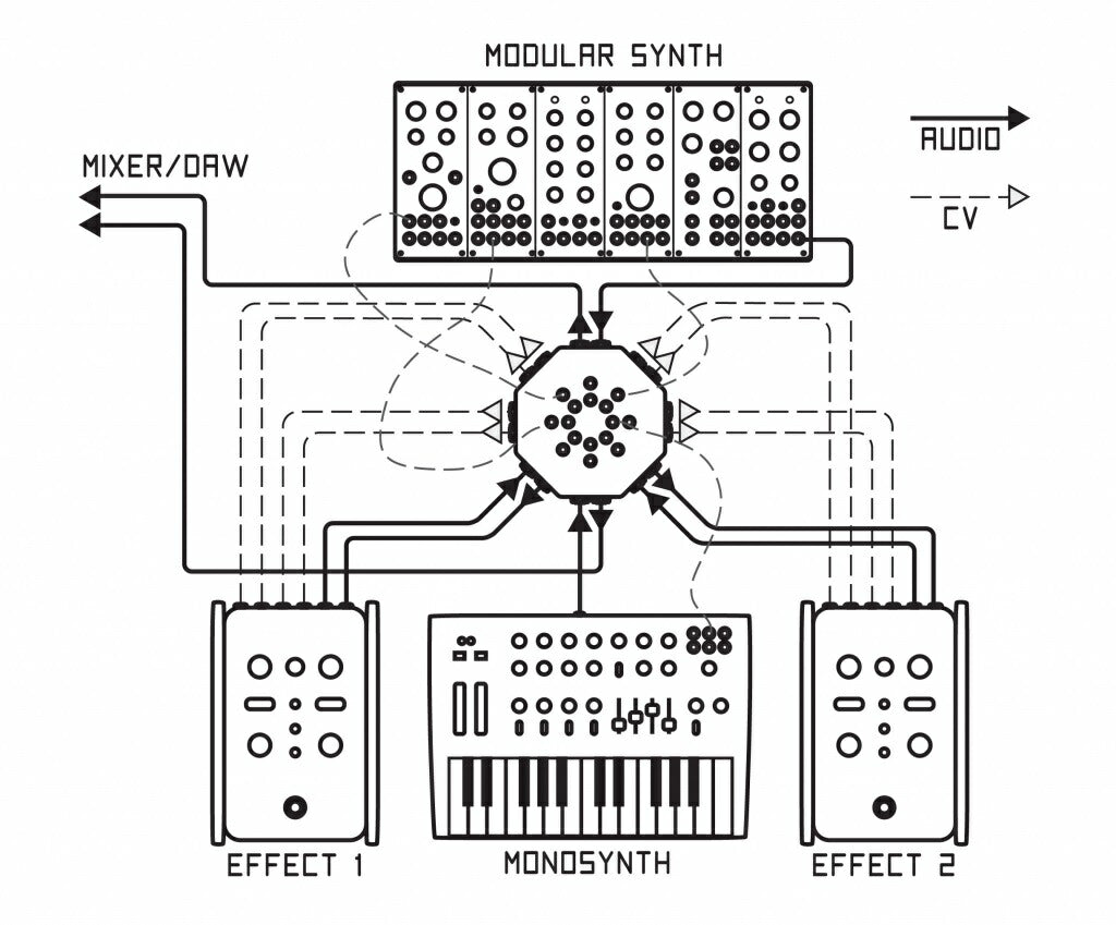 Boredbrain Music Patchulator v2 / パッチベイ エフェクター ギター