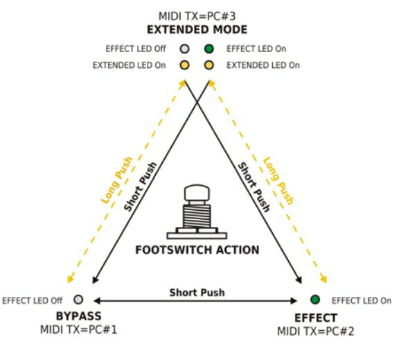 BECOS - Overdrive / MIDI Amp Channel Switcher | オーバードライブ MIDIコントローラー エフェクター