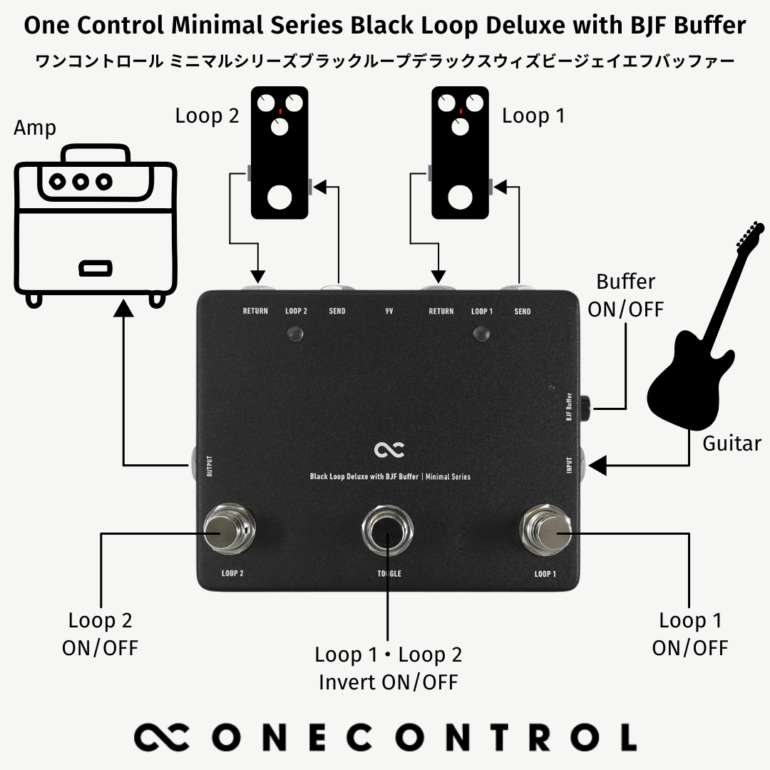 One Control - Minimal Series Black Loop Deluxe with BJF Buffer | 2ループ スイッチャー