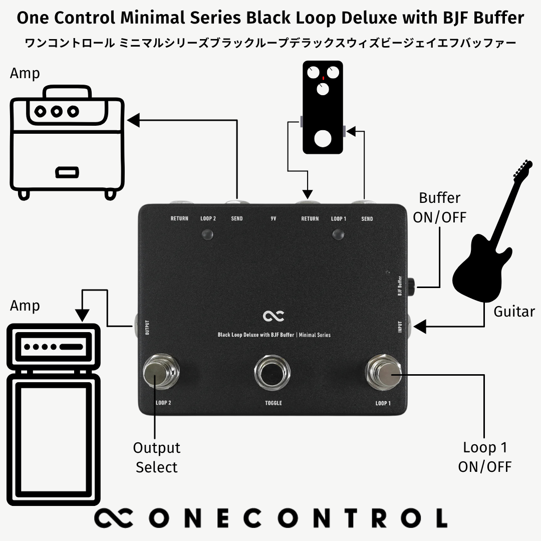 One Control - Minimal Series Black Loop Deluxe with BJF Buffer | 2ループ スイッチャー