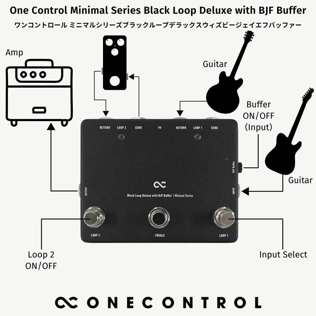 One Control - Minimal Series Black Loop Deluxe with BJF Buffer | 2ループ スイッチャー