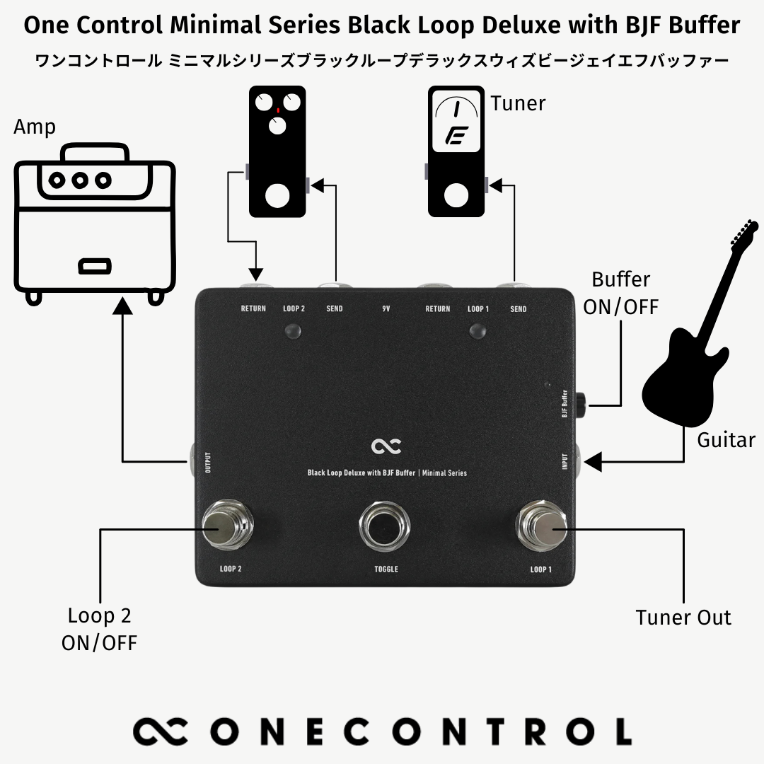 One Control - Minimal Series Black Loop Deluxe with BJF Buffer | 2ループ スイッチャー