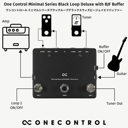 One Control - Minimal Series Black Loop Deluxe with BJF Buffer | 2ループ スイッチャー