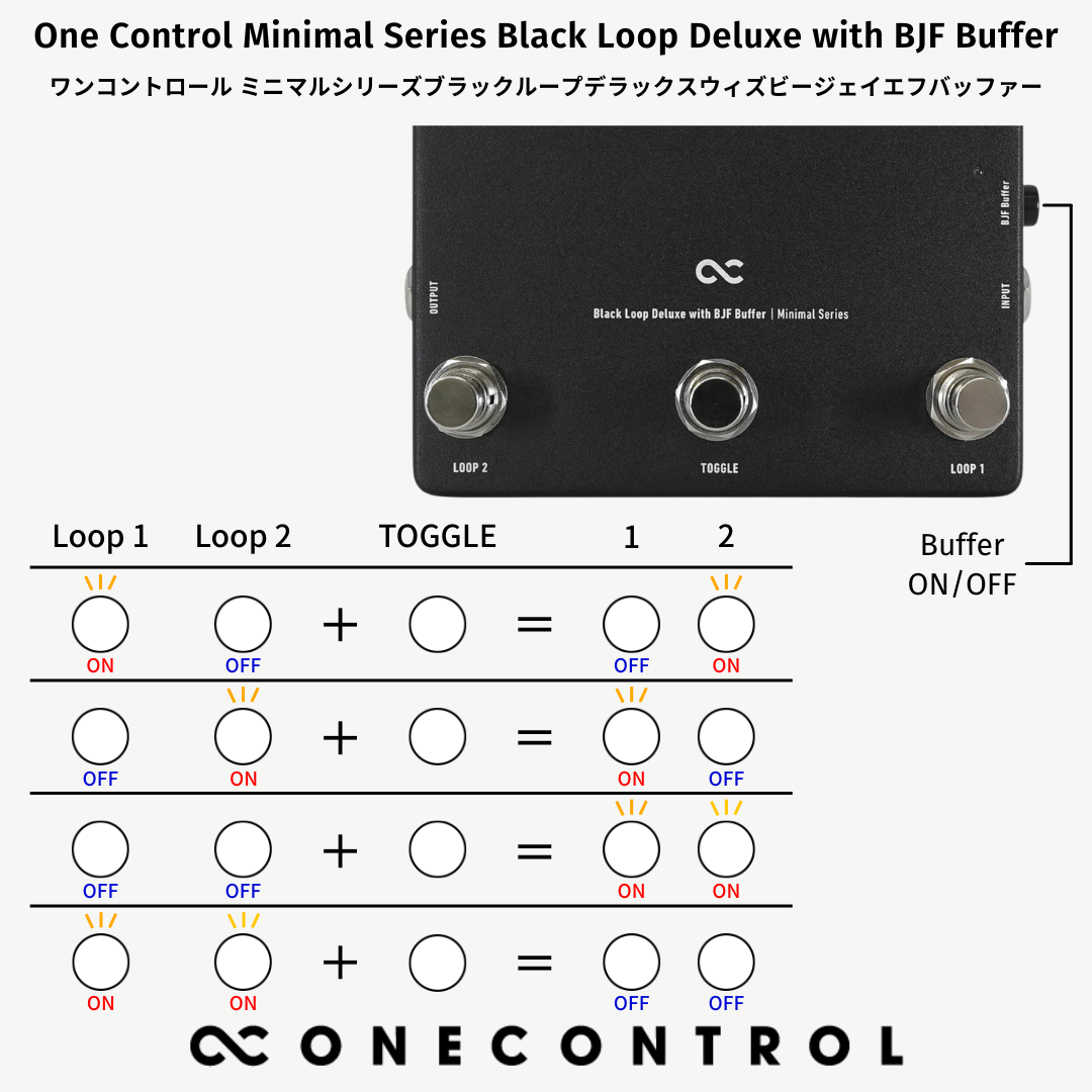 One Control - Minimal Series Black Loop Deluxe with BJF Buffer | 2ループ スイッチャー