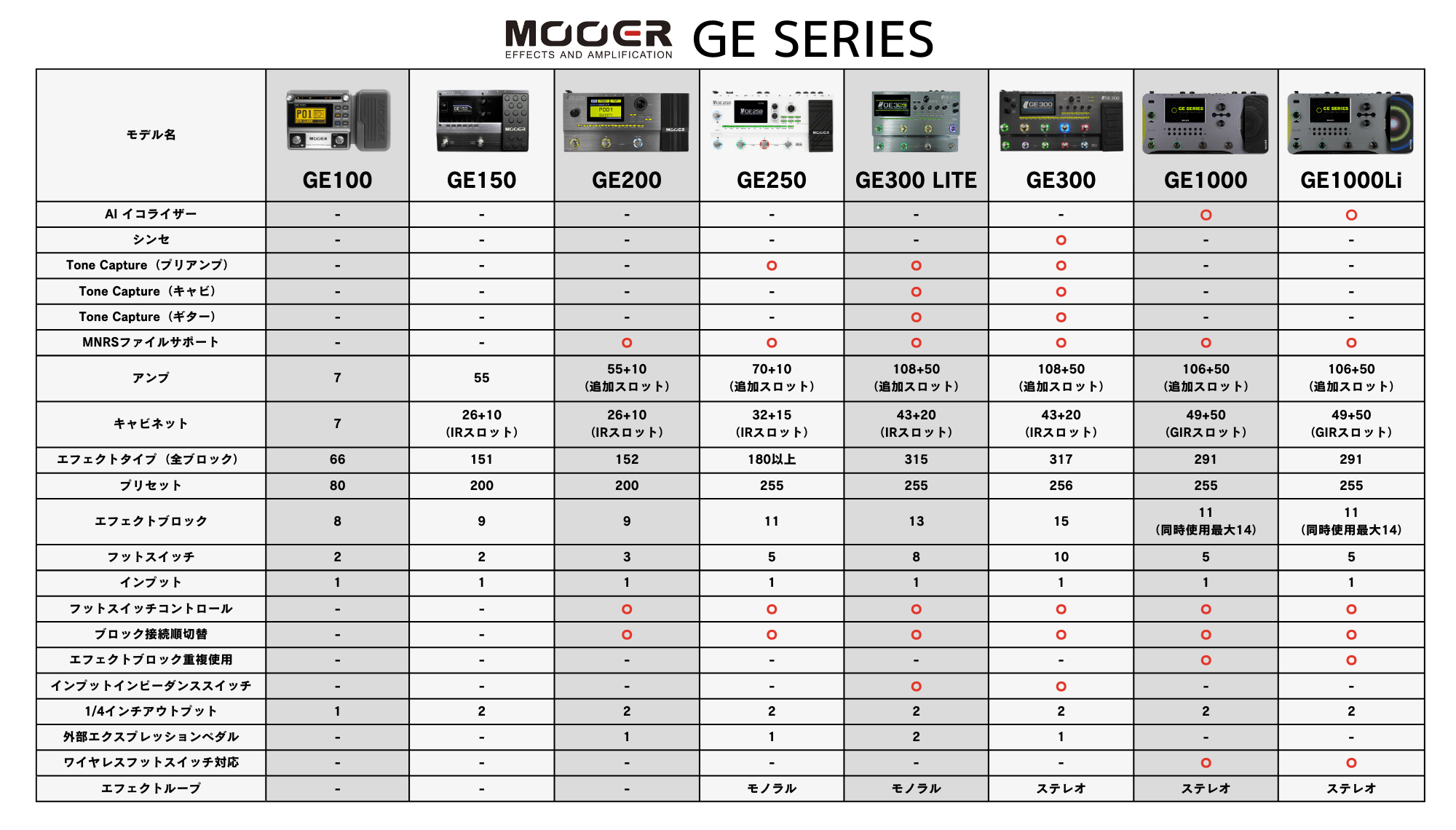 Mooer GE100 / マルチエフェクター ギター エフェクター – NINEVOLT