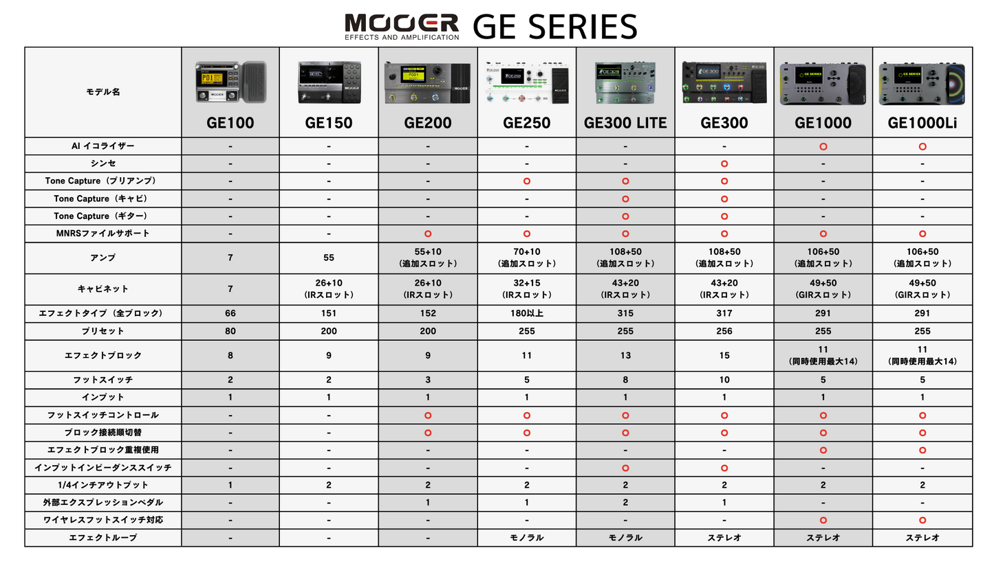 Mooer　GE100  / マルチエフェクター ギター エフェクター