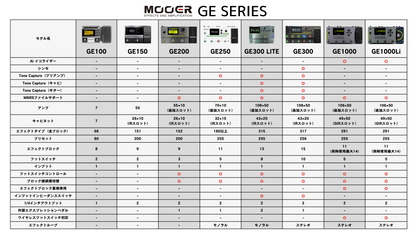 Mooer　GE1000　/ マルチエフェクター タッチパネル AIイコライザー内蔵 ギター エフェクター