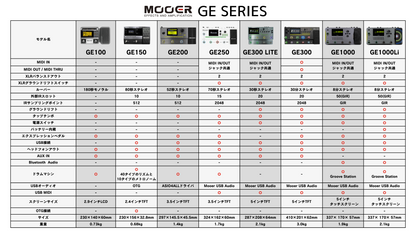 【5/29(水)16:00まで10%OFF】Mooer　GE100  / マルチエフェクター ギター エフェクター