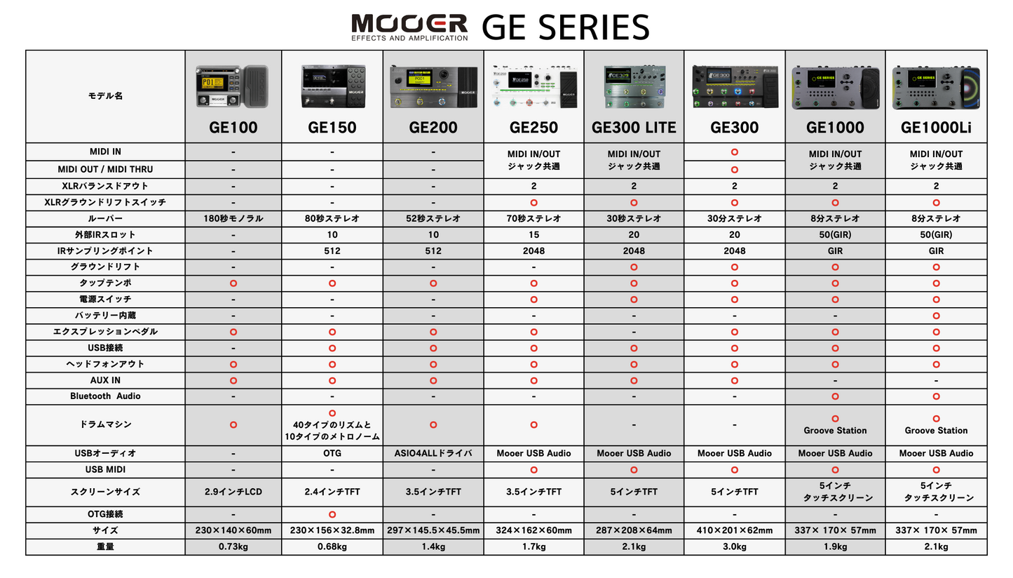 Mooer　GE1000Li　/ マルチエフェクター タッチパネル AIイコライザー内蔵 ギター エフェクター