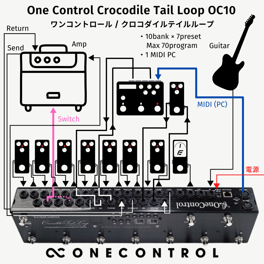 One Control　Crocodile Tail Loop OC10　/ スイッチャー ギター ベース エフェクター