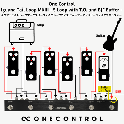 One Control　Iguana Tail Loop MKIII - 5 Loop with T.O. and BJF Buffer -　/ スイッチャー ギター エフェクター