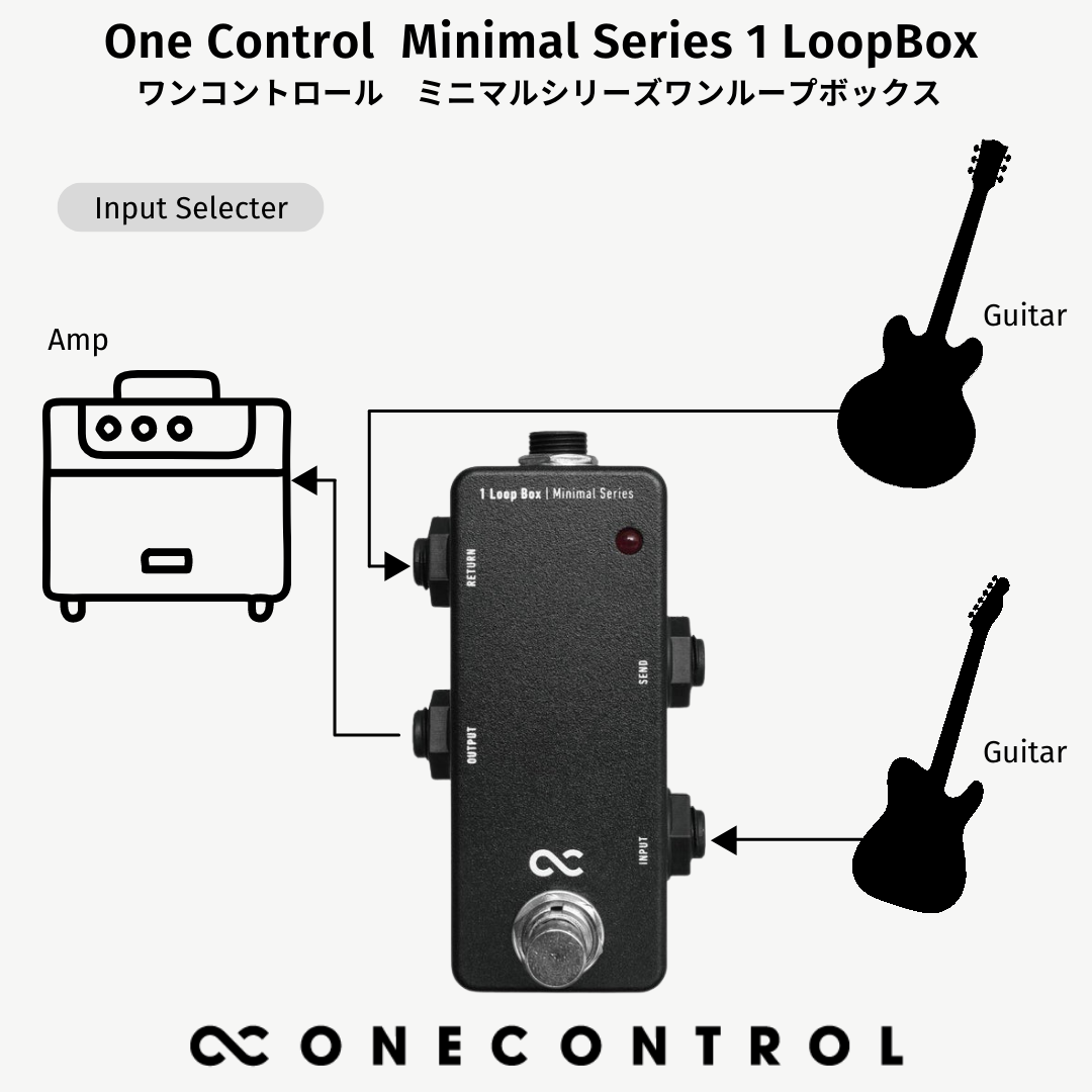 One Control　Minimal Series 1 Loop Box　／ミニペダル