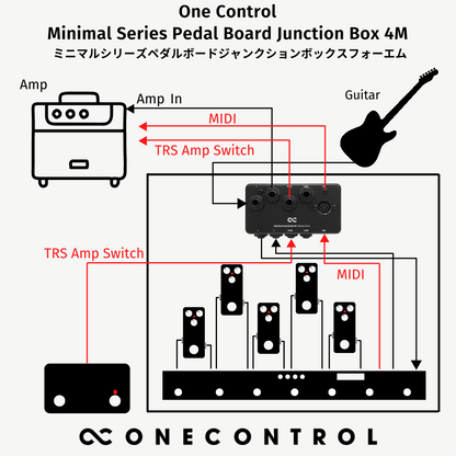 One Control　Minimal Series Pedal Board Junction Box 4M　/ ジャンクションボックス