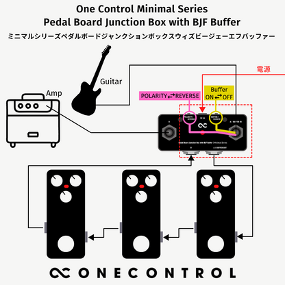 One Control　Minimal Series Pedal Board Junction Box with BJF Buffer / ジャンクションボックス ギター ベース エフェクター