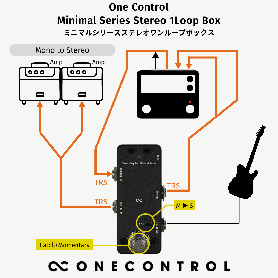 One Control 　Minimal Series Stereo 1Loop Box  /  スイッチャー