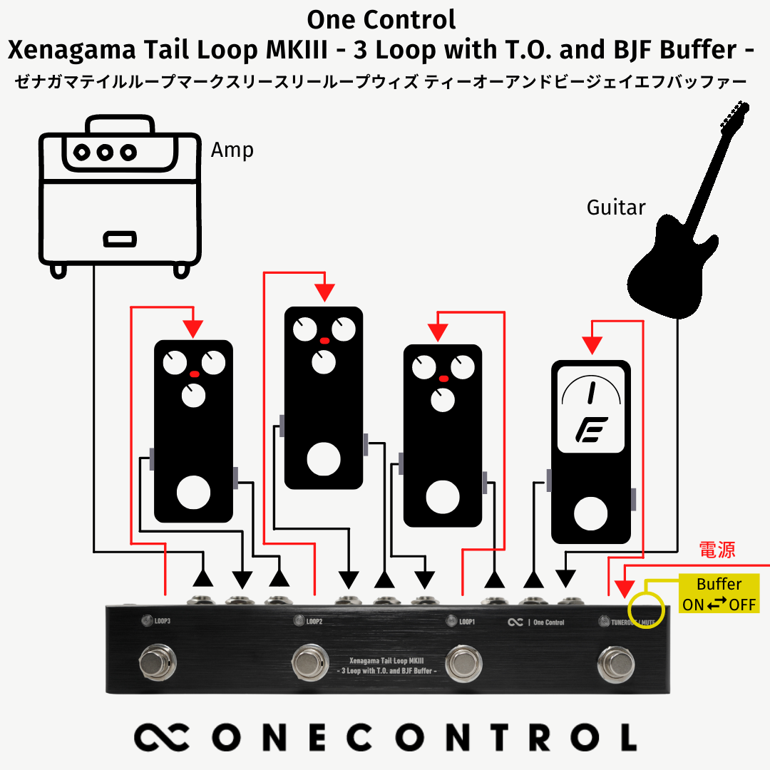 One Control　Xenagama Tail Loop MKIII - 3 Loop with T.O. and BJF Buffer -　/ スイッチャー ギター エフェクター