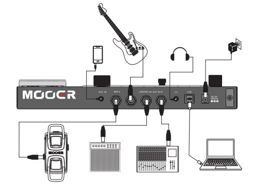 Mooer GE200 / マルチエフェクター – NINEVOLT