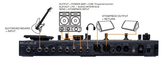 マルチエフェクターMooer GE300動作確認済み画像の物が全てです