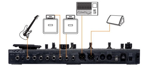 Mooer GE300 / マルチエフェクター – NINEVOLT