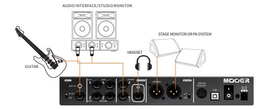 Mooer GE300 LITE / マルチエフェクター – NINEVOLT