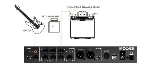 Mooer GE300 LITE / マルチエフェクター – NINEVOLT